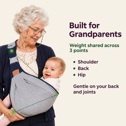 Built for grandparents: weight shared across shoulder, back and hip